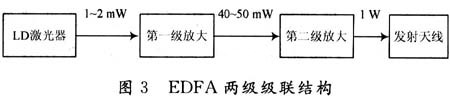 EDFA的级联结构