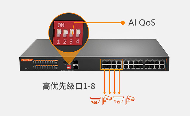 QoS-优先级端口