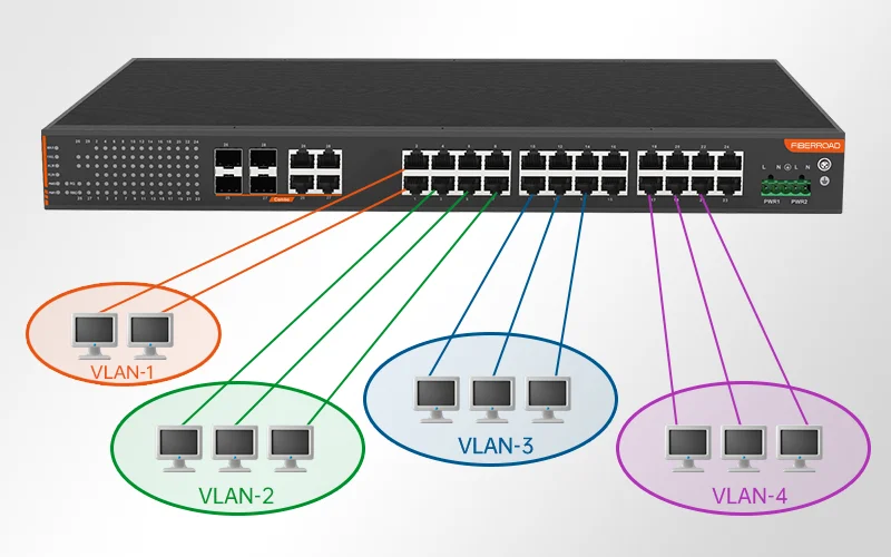 VLAN在工业以太网交换机中的作用