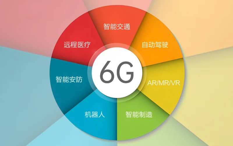 6G的应用