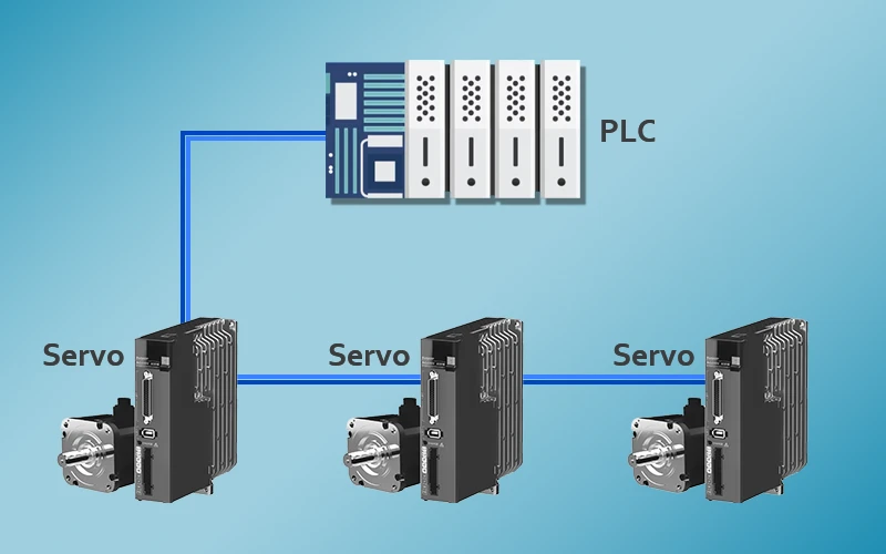 PLC-伺服