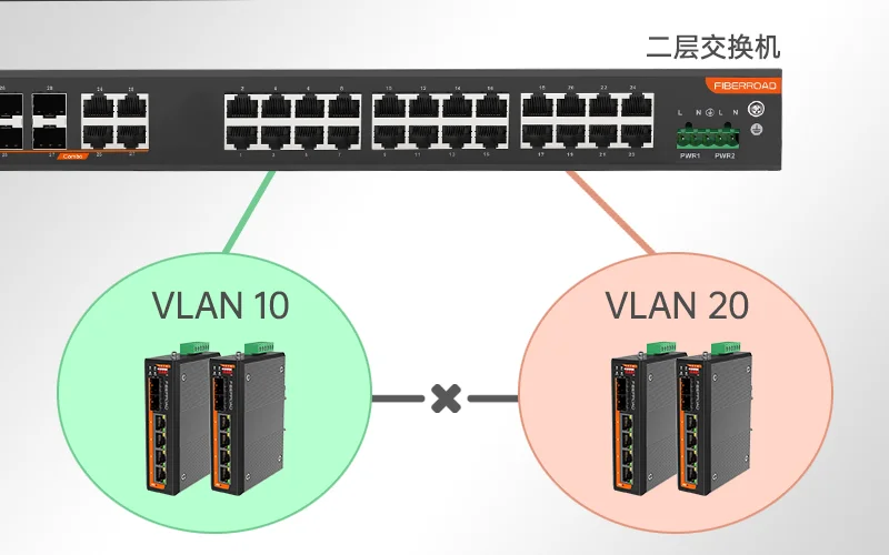 同一交换机不同VLAN的设备可以直接通信吗？