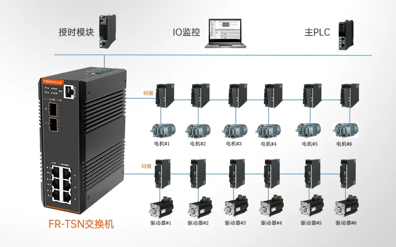 FR-TSN交换机工业自动化应用