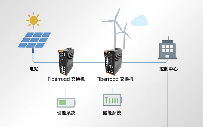 能源电站的工业以太网交换机