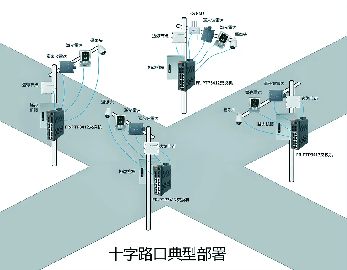 V2X-V2I-Crossroad-Switch