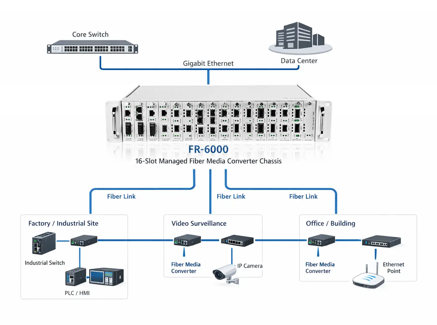 FR-6000-网络拓扑图