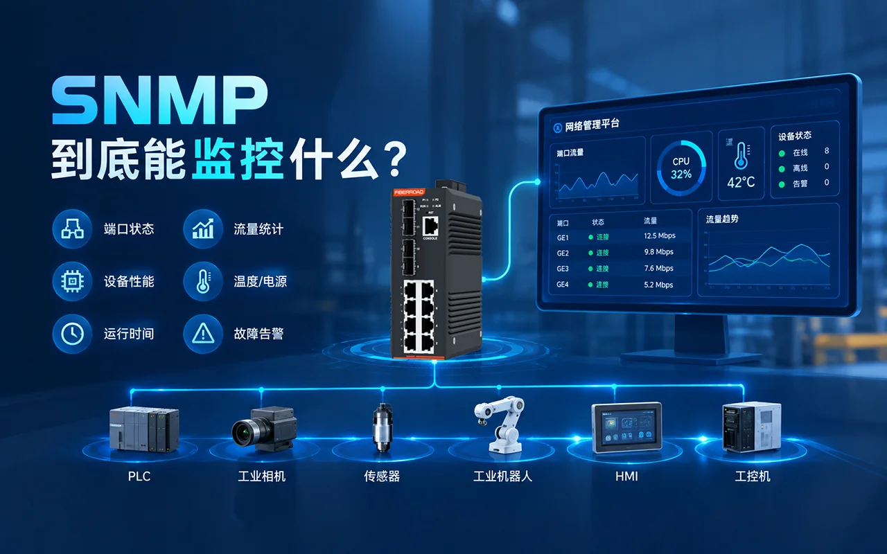 SNMP能监控什么